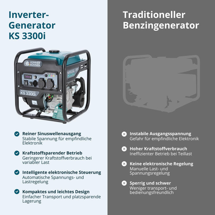Könner & Söhnen KS 3300i. Benzin-Invertergenerator 3300W, stromerzeuger mit 2xSchuko 230V, notstromg