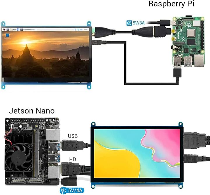 ELECROW Mini Monitor für Raspberry Pi, 5-Zoll HD Touchscreen Monitor 800x480 Kompatibel mit Raspberr