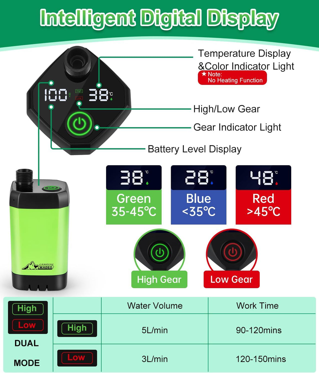 WADEO Tragbare Campingdusche Akku mit Pumpe, Camping Dusche mit wiederaufladbarem Akku [6000-8000mAh