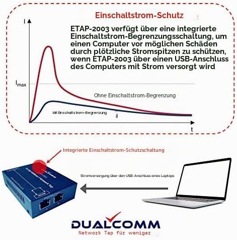 Dualcomm 10/100/1000Base-T Gigabit Ethernet Network TAP