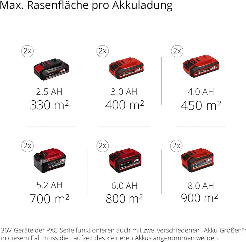 Einhell Akku-Rasenmäher RASARRO 36/38 Kit Power X-Change (36 V, 38 cm Schnittbreite, 450 m², Brushle