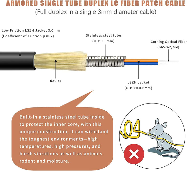 Uniboot LC auf LC gepanzertes Glasfaser-Patchkabel für den Aussenbereich, Singlemode-Duplex-Glasfase