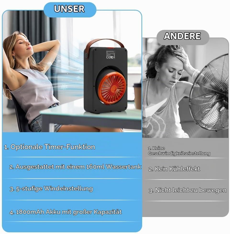 Mobile Klimageräte Mini Luftkühler, Mini Ventilator USB,Luftkühler mit Verdunstungskühlung mit 5 Ges
