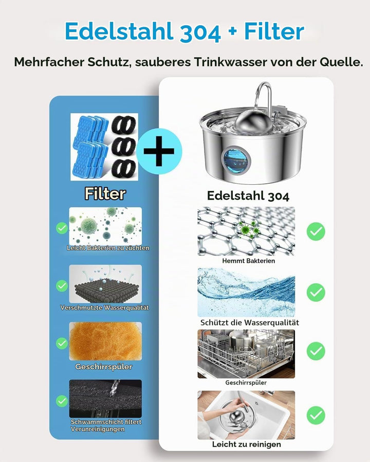 AONBOY Filter für Katzenbrunnen, 12 Stück Filter + 12 Stück Schaumstofffilter, Mehrfach-Filterung, I