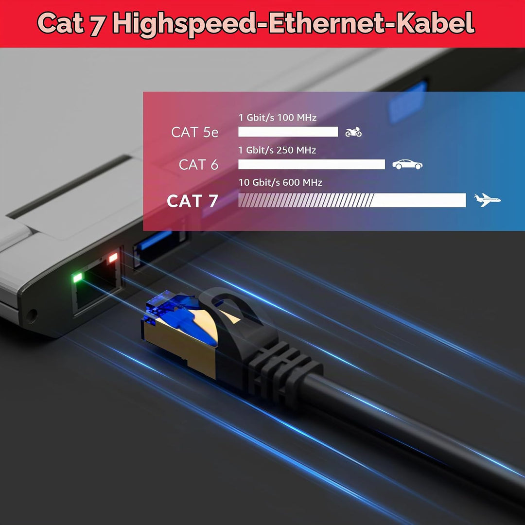 10M CAT 7 wasserdichtes RJ45 Ethernet Netzwerkkabel für den Aussenbereich,direkt verlegbar,10 Gigabi