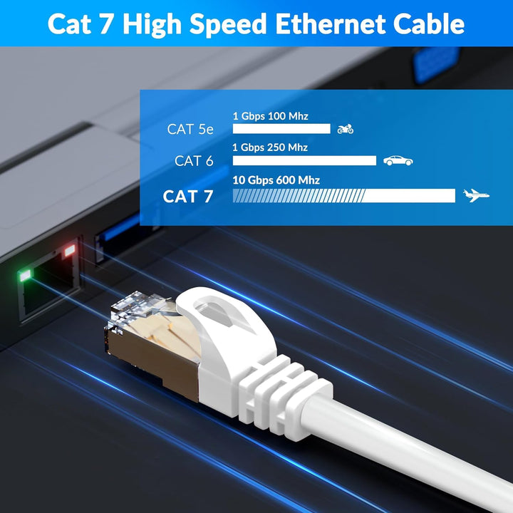 90m CAT 7 Patchkabel Netzwerkkabel,10 Gigabit 600MHz Highspeed LAN-Kabel&RJ45 Ethernet Kabel(Weiss W