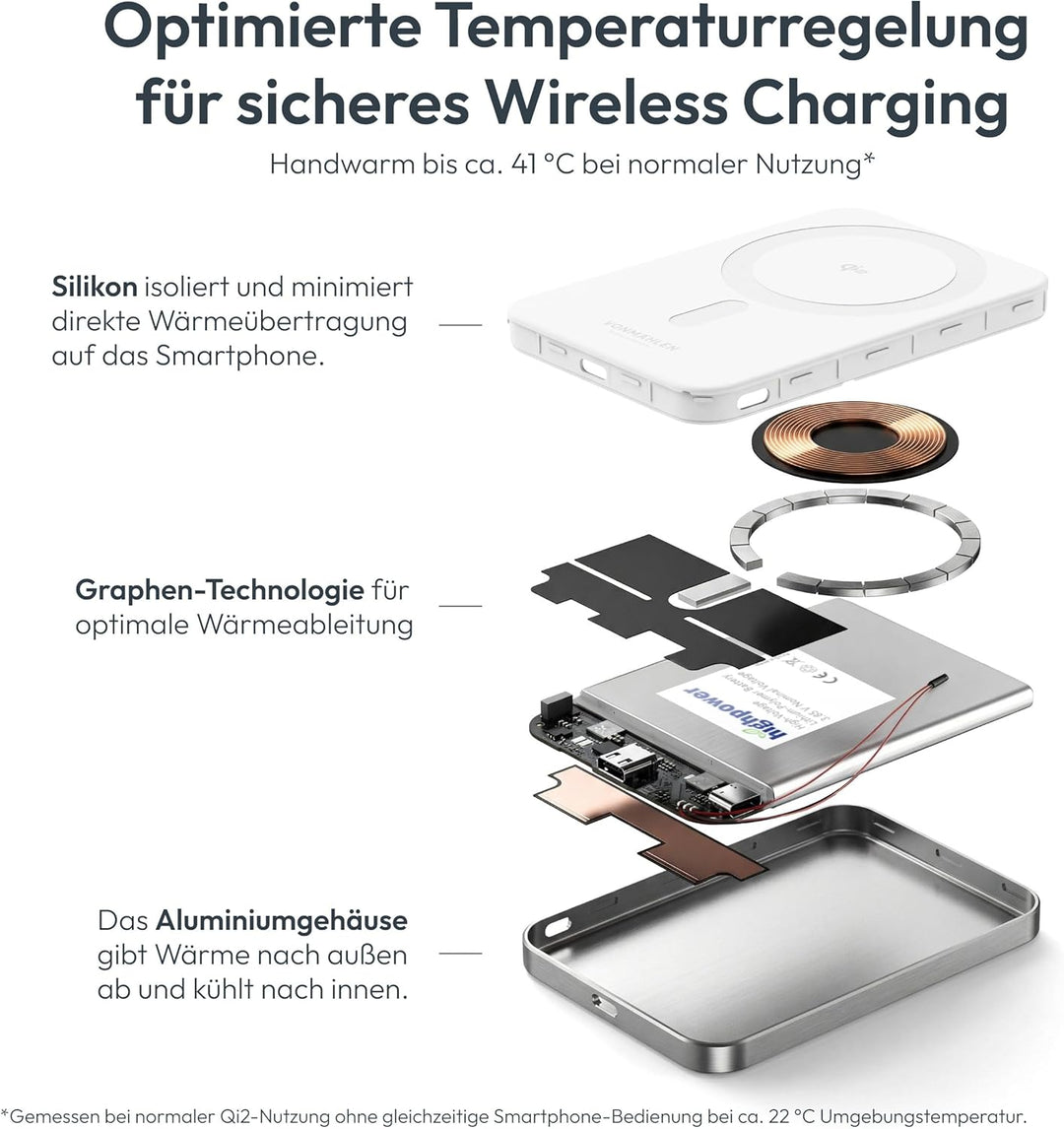 VONMÄHLEN Evergreen Mag - Wireless Powerbank kompatibel mit MagSafe - Ultra Thin, Tragbares Ladegerä