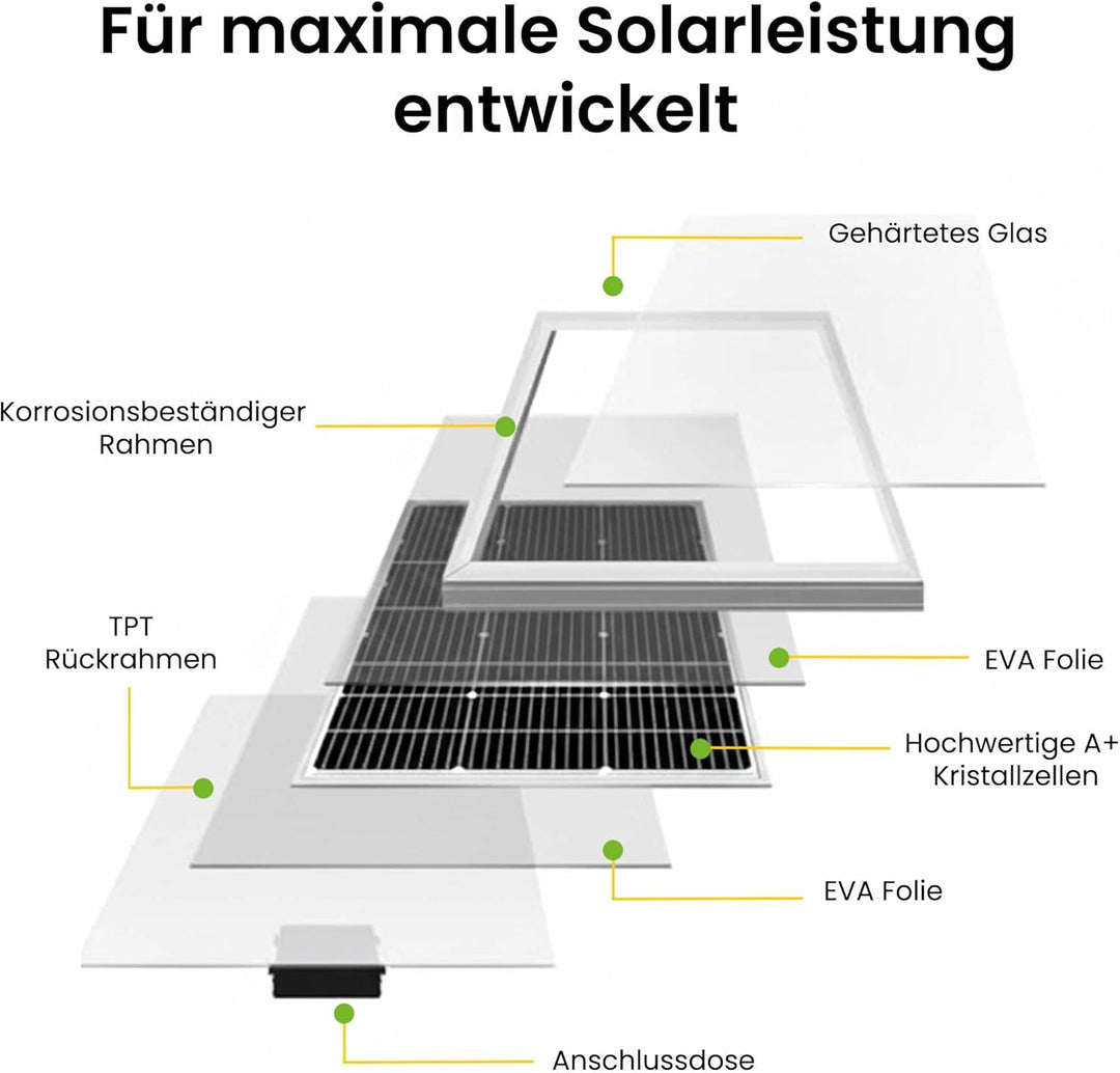 Offgridtec 200W Garten-Solaranlage mit 12V AGM Akku und 500W Wechselrichter, 200W