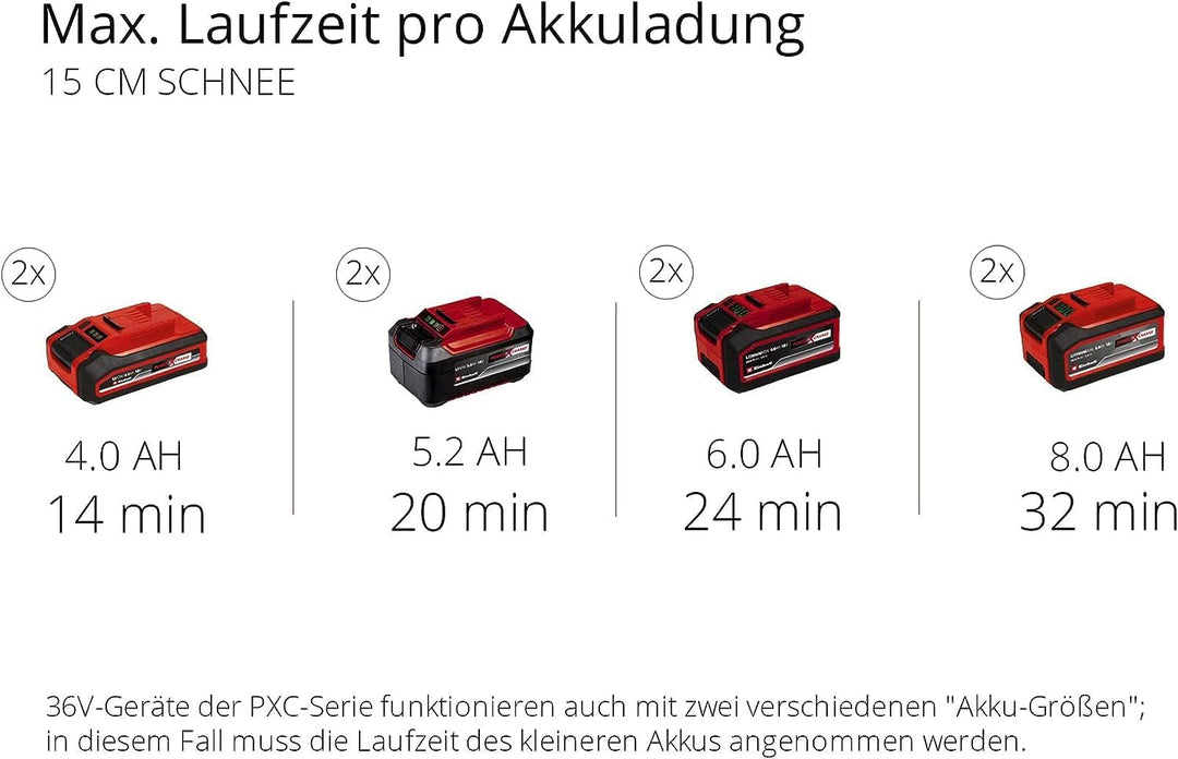 Einhell Akku-Schneefräse GE-ST 36/40 Li E-Solo Power X-Change (Li-Ion, 36 V, Arbeitsbreite 40 cm, ma