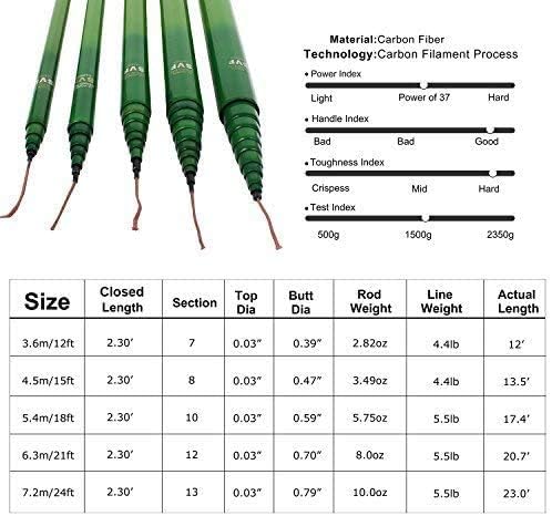 Goture Angelrute,Stipprute,Geocaching Angel,Teleskoprute,Karpfenrute,Forellenrute,Teleskop Angelrute
