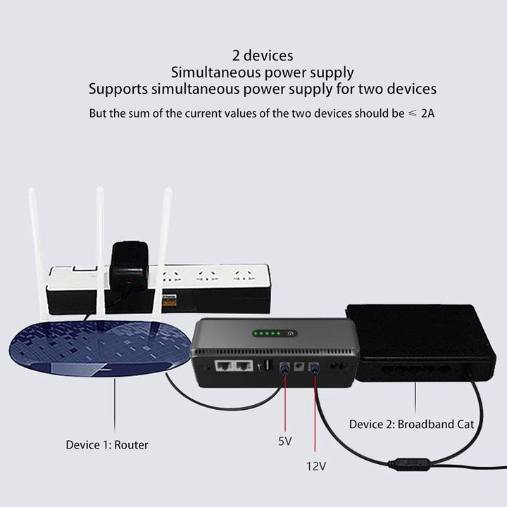 Fockety Mini-USV-Batterie-Backup für Router, Unterbrechungsfreie Mini-USV-Stromversorgung mit USB 5