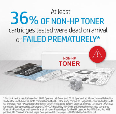 HP CB386 A – Drum und Original Toner für LaserJet CP6015, gelb