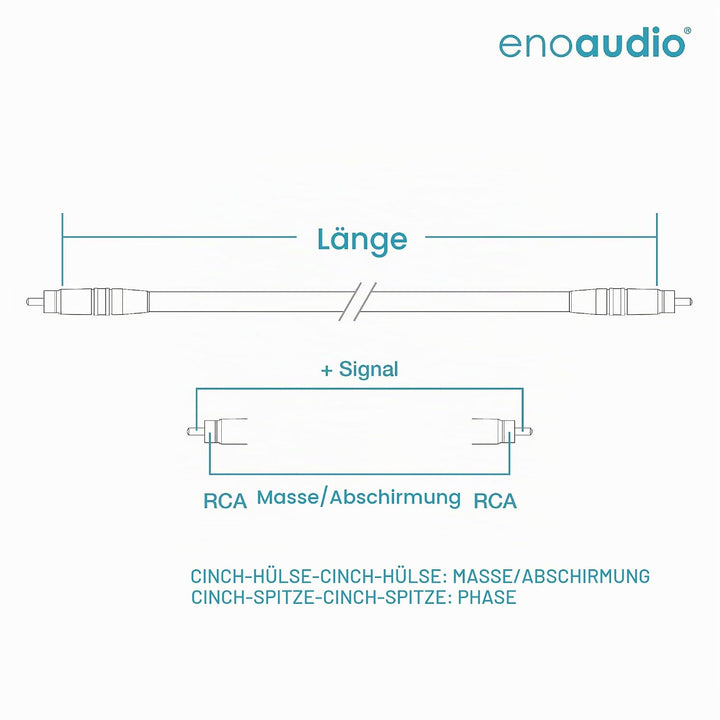enoaudio Mogami 2534 Quad Professionel Studio Kabel | Neutrik Gold Cinch RCA | HiFi, Black, 0,5 m Bl