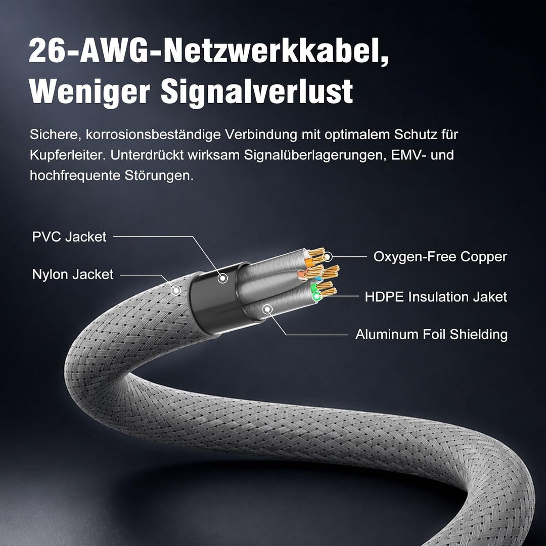 iwillink CAT 8 LAN Kabel 10x 1m - 40Gbps Nylon Patchkabel RJ45 10 x 1M, 10 x 1M