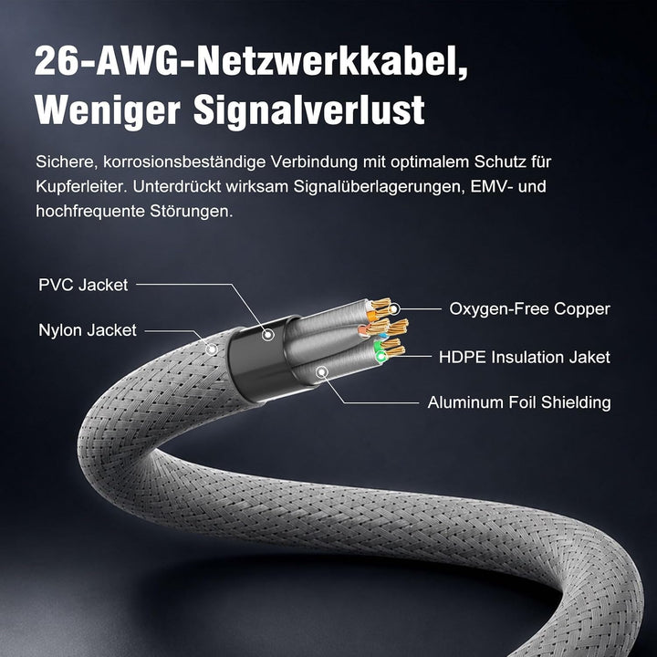 iwillink CAT 8 LAN Kabel 10x 1m - 40Gbps Nylon Patchkabel RJ45 10 x 1M, 10 x 1M