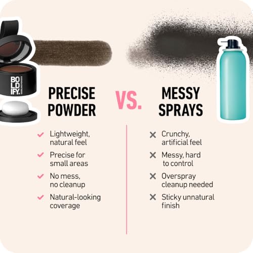 BOLDIFY Ansatzpuder 4g - Haar Concealer zur Haarverdichtung für Frauen und Männer, Grauabdeckung für