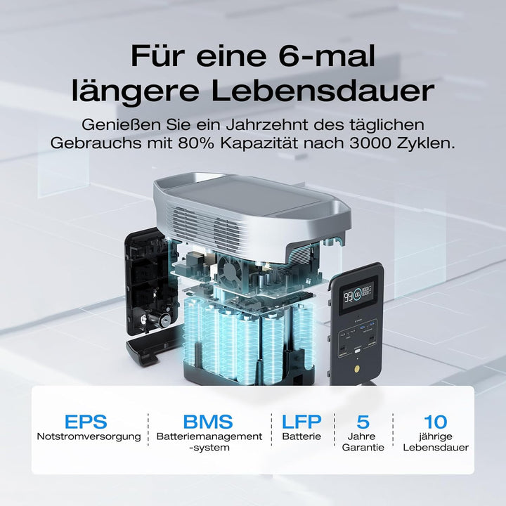 EF ECOFLOW DELTA 2 1024WhTragbare Powerstation mit XT60i Kabel, Solargenerator mit LiFeP04, erweiter