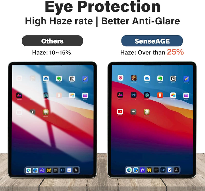 SenseAGE Magnetische iPad Sichtschutzfolie für iPad Pro 12,9 Zoll 2018/2020/2021 Generation, Blendun