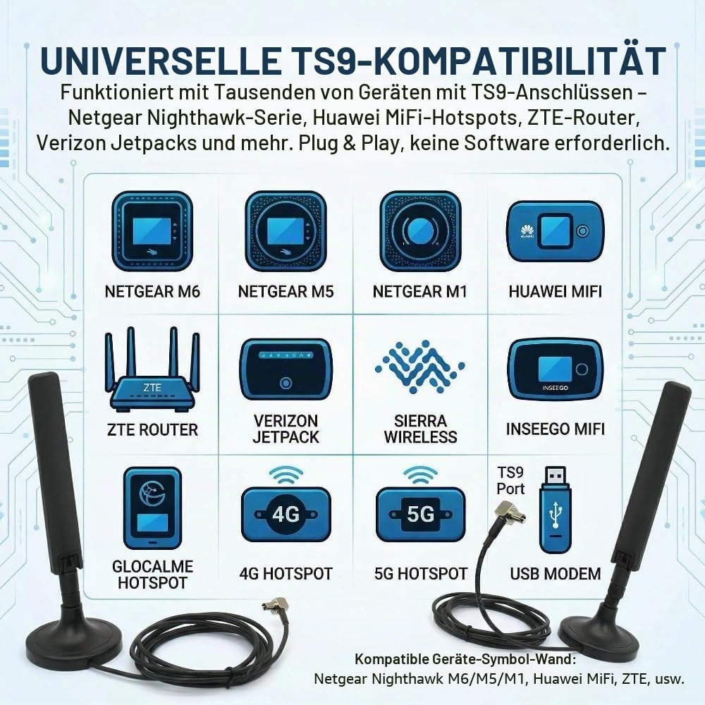10dBi Externe 5G 4G LTE 3G GPRS GSM TS9 Magnetfuss MIMO Antenne für Netgear AT&T Nighthawk M6 MR6110