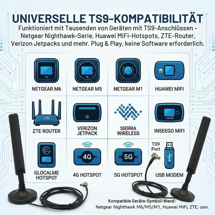 10dBi Externe 5G 4G LTE 3G GPRS GSM TS9 Magnetfuss MIMO Antenne für Netgear AT&T Nighthawk M6 MR6110