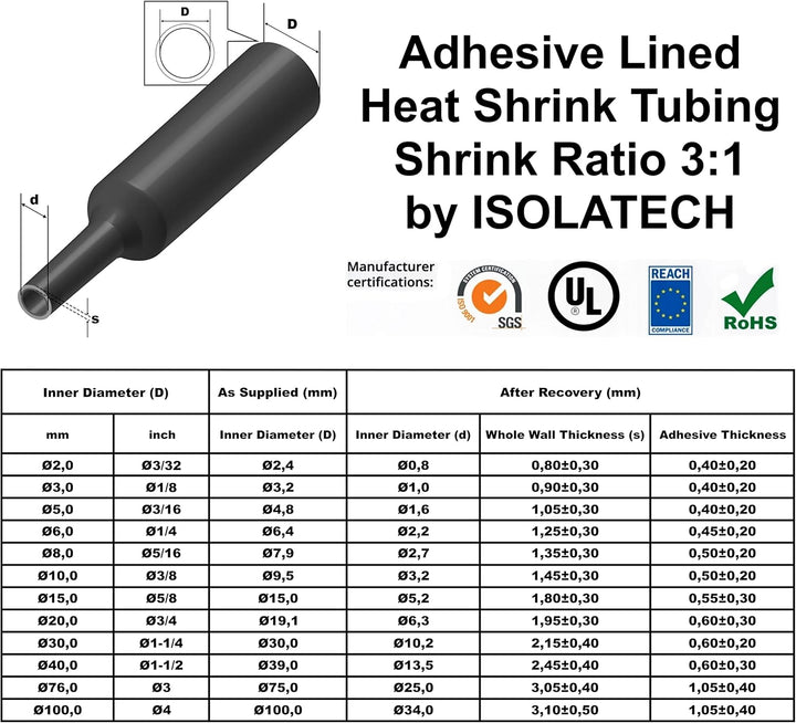 ISOLATECH Schrumpfschlauch Meterware schwarz mit Kleber Ø 100mm 3 Meter Schrumpfverhältnis 3:1 Set P