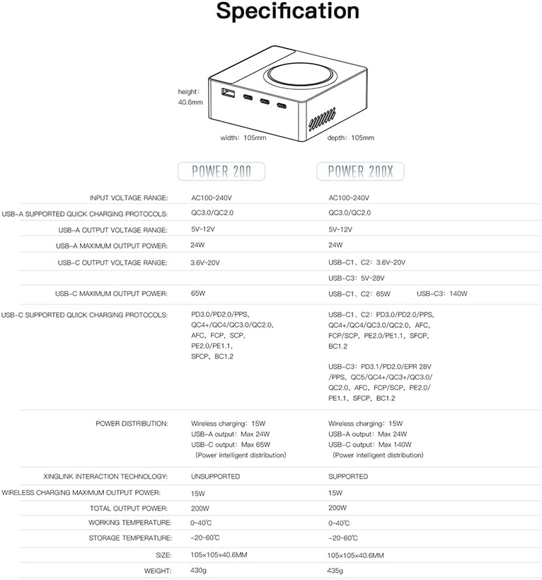ISDT 200X Wandladegerät Kabelloses Desktop Laden USB C Ports(140W Max),4+1 Port Kompatibel mit Lapto