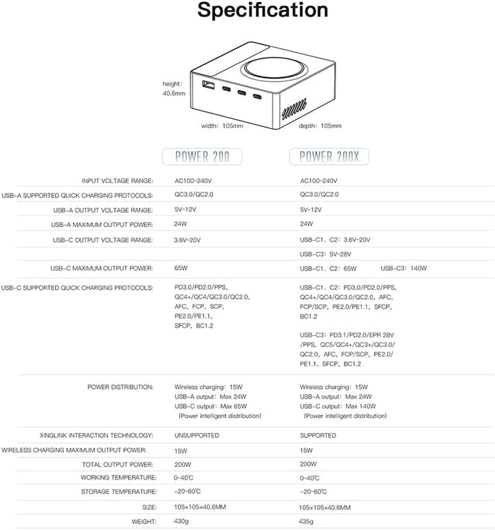 ISDT 200X Wandladegerät Kabelloses Desktop Laden USB C Ports(140W Max),4+1 Port Kompatibel mit Lapto