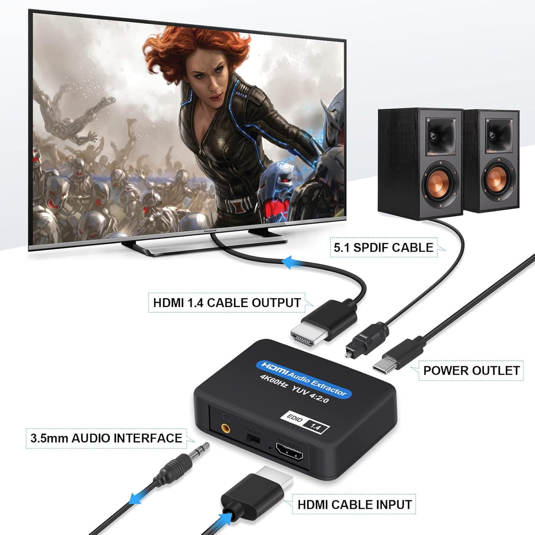 HDMI Audio Extractor, 4K@60Hz HDMI to HDMI + Optical Toslink SPDIF + 3.5mm Audio Output, HDMI Audio