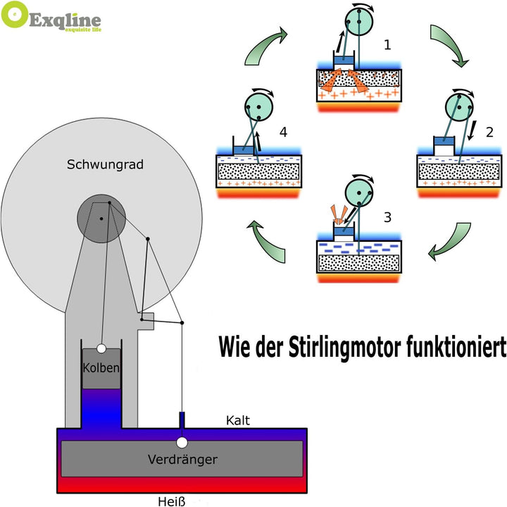 Exqline Stirlingmotor Sterling Engine Stirling Motor Sterling Motor Handwärme Stirling Pädagogisches