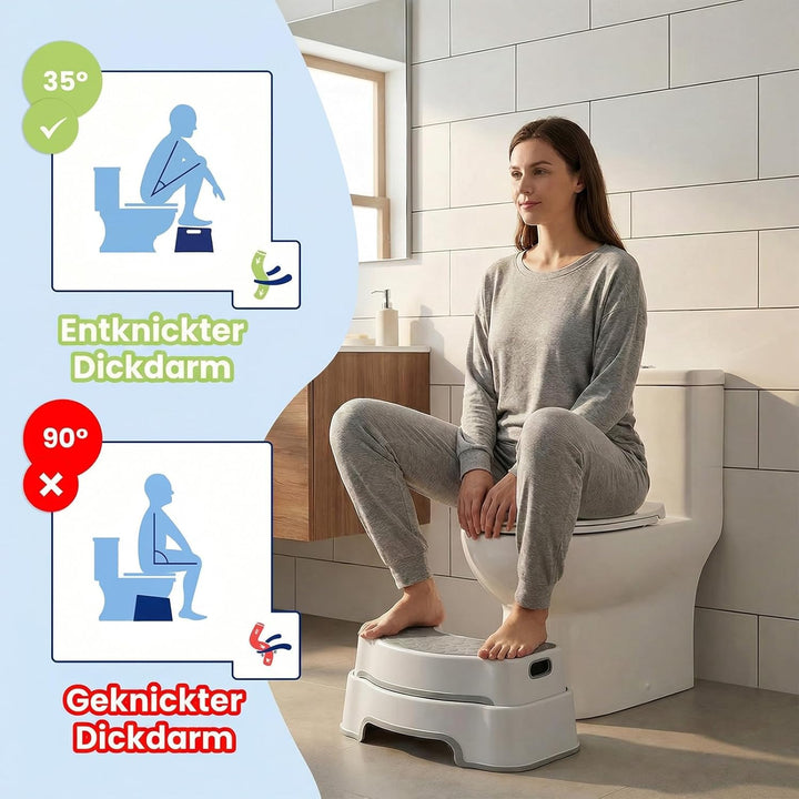 Toilettenhocker Erwachsene, Rutschfester Badezimmer-Kindertoilettenhocker, Einfach zu Reinigen Tritt