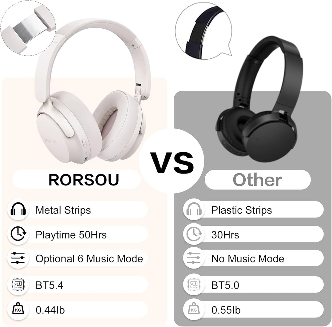 RORSOU B8 Bluetooth Kopfhörer Over Ear, 6 EQ Musikmodi und 50H Spielzeit Deep Bass Wireless Kopfhöre