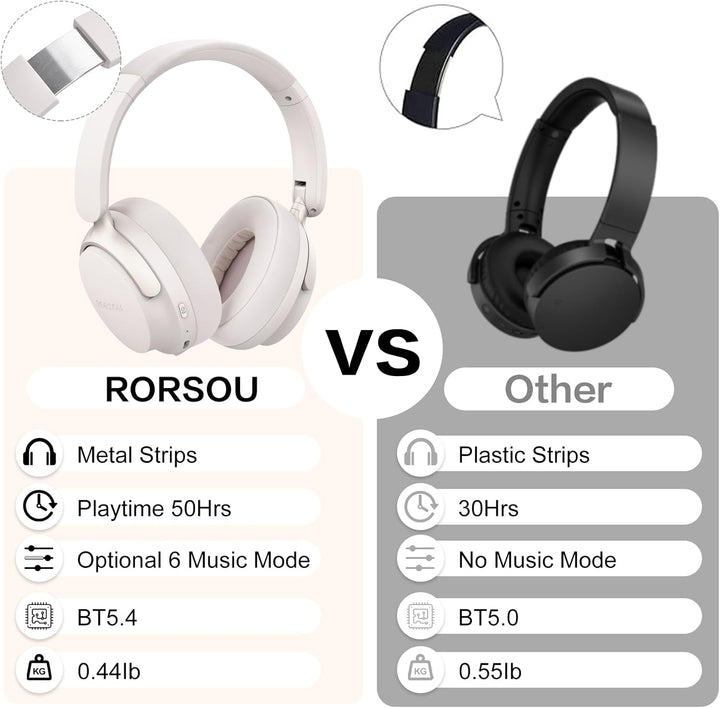 RORSOU B8 Bluetooth Kopfhörer Over Ear, 6 EQ Musikmodi und 50H Spielzeit Deep Bass Wireless Kopfhöre