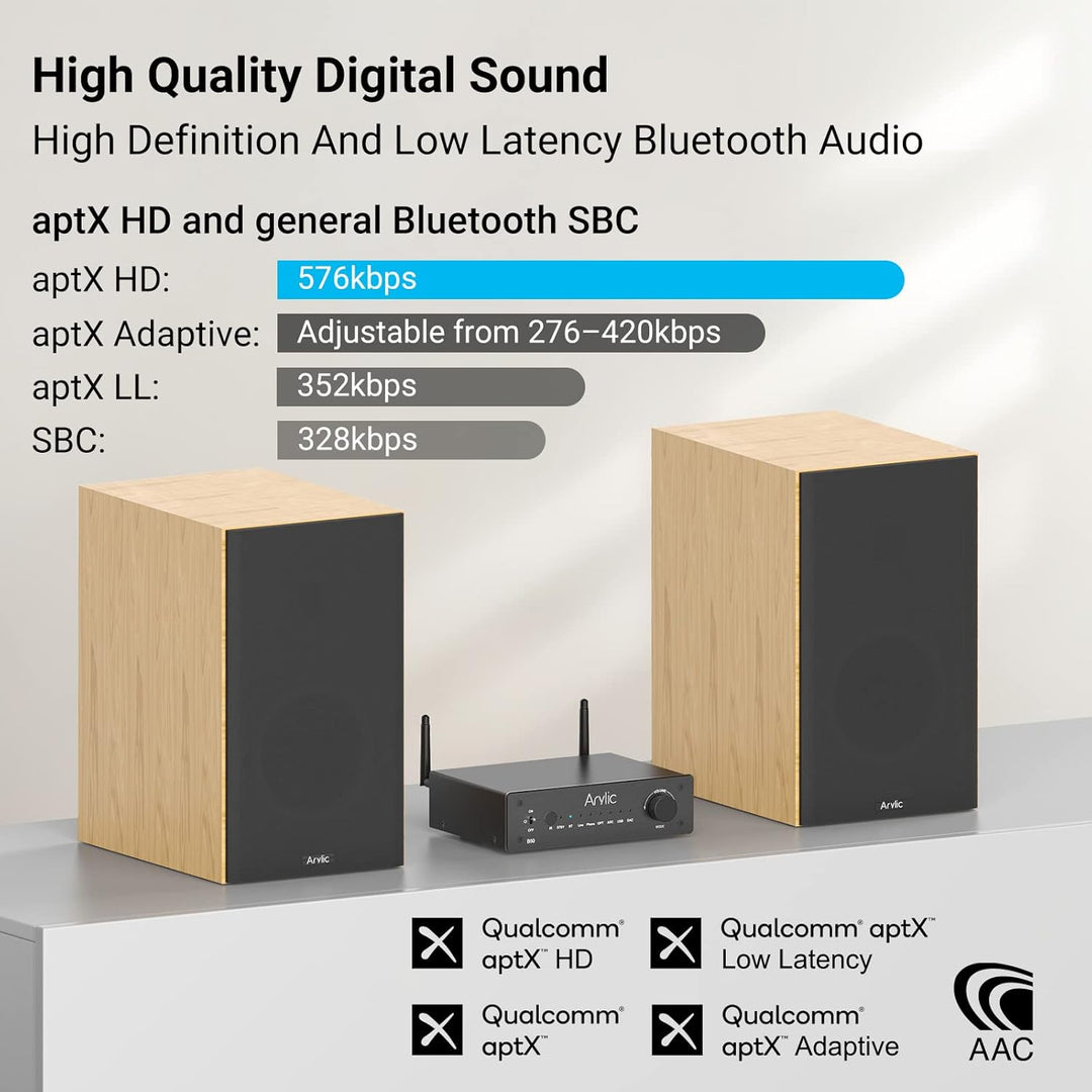 Arylic B50 Verstärker mit Bluetooth, Stereo Amplifier, 2 Kanal 50W*2 Home Audio AMP, mit HDMI, ARC,