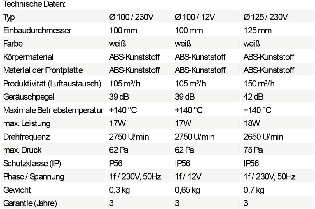 Saunalüfter KU System Ø 100, Netzspannung 12V, Ausführung ohne Rückstauklappe