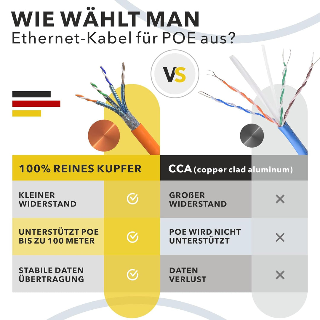 RedStar24 CAT7 Duplex Kabel 50m Verlegekabel Netzwerkkabel CAT 7 Twin LAN Installationskabel SFTP PI