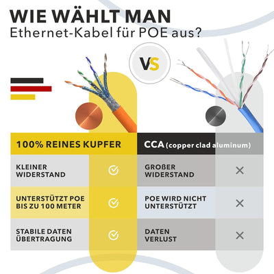 RedStar24 CAT 7 Verlegekabel 15m Netzwerkkabel Datenkabel LAN CAT7 Kabel Kupfer Installationskabel C