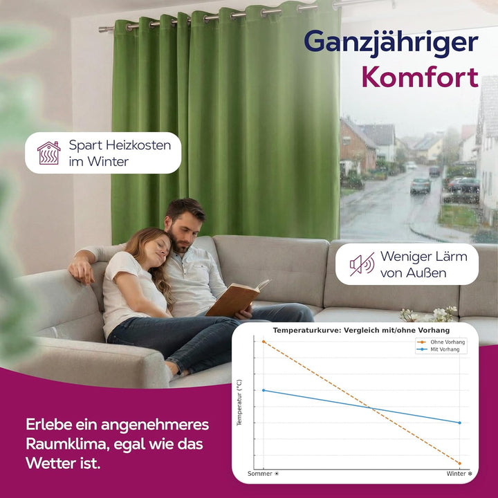 BEAUTEX Verdunkelungsgardine mit Ösen, Blackout Ösenschal Blickdicht abdunkelnd, Grösse und Farbe wä