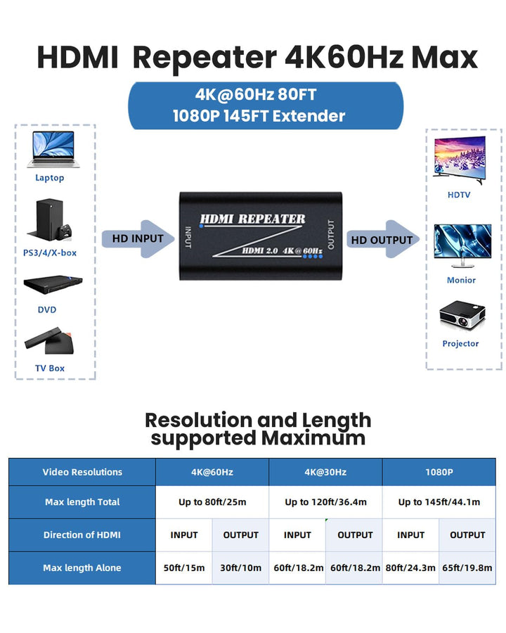 KUYIA HDMI-Repeater 4K 60 Hz, Extender-Verstärker, Buchse auf Buchse, Kabeladapter, 30 m, 2.0 Signal