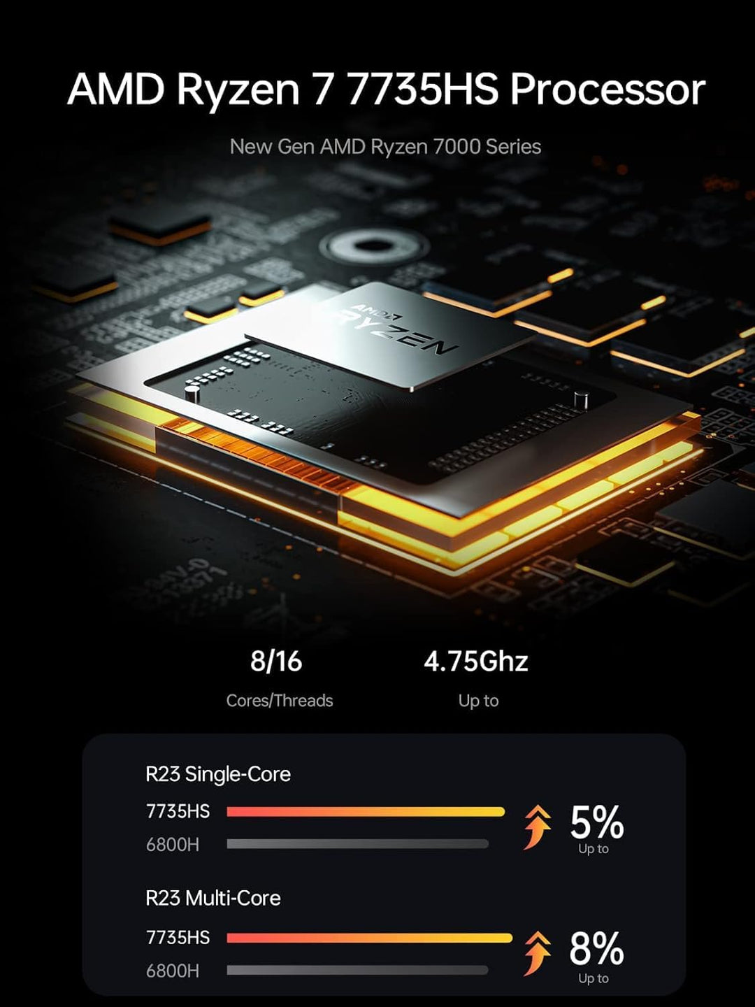 MINIS FORUM Venus Series UM773 Lite Mini PC, AMD Ryzen 7 7735HS 8C/16T bis zu 4,75 GHz Und AMD Radeo