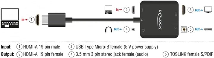 Delock HDMI Audio Extractor 4K 60 Hz kompakt HDMI-A Videokabel-Adapter- zur Auskoppelung des Audiosi