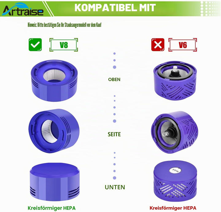 Artraise V8 Filter für Dyson 3 HEPA-Nachmotorfilter-Kit & 3 Vorfilter V8 V7 Ersatzfilter Set für Dys