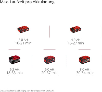 Einhell Akku-Laubbläser GP-LB 18/200 Li E-Solo Power X-Change (Li-Ion, 18V, bürstenloser Motor, Dreh