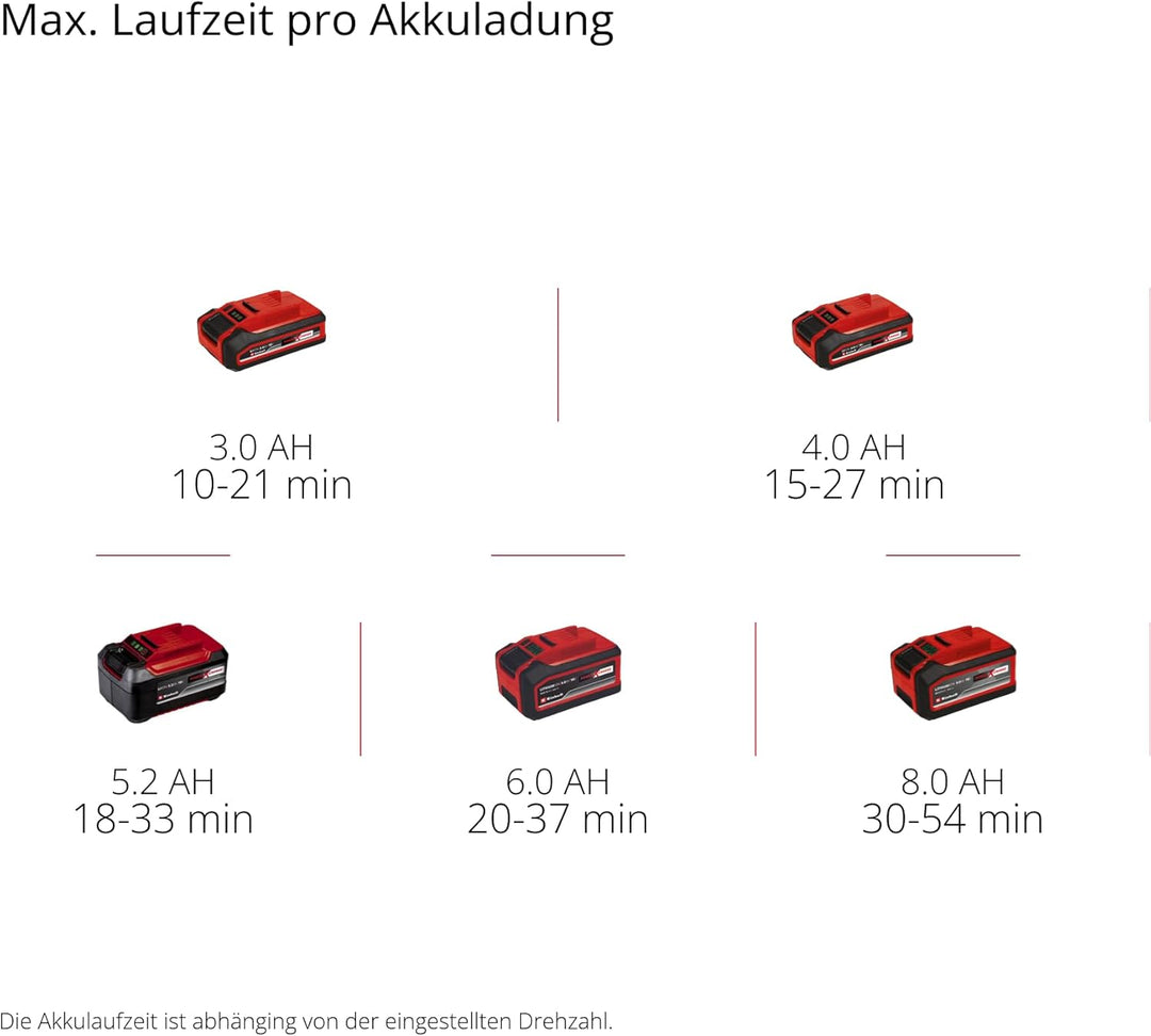 Einhell Akku-Laubbläser GP-LB 18/200 Li E-Solo Power X-Change (Li-Ion, 18V, bürstenloser Motor, Dreh
