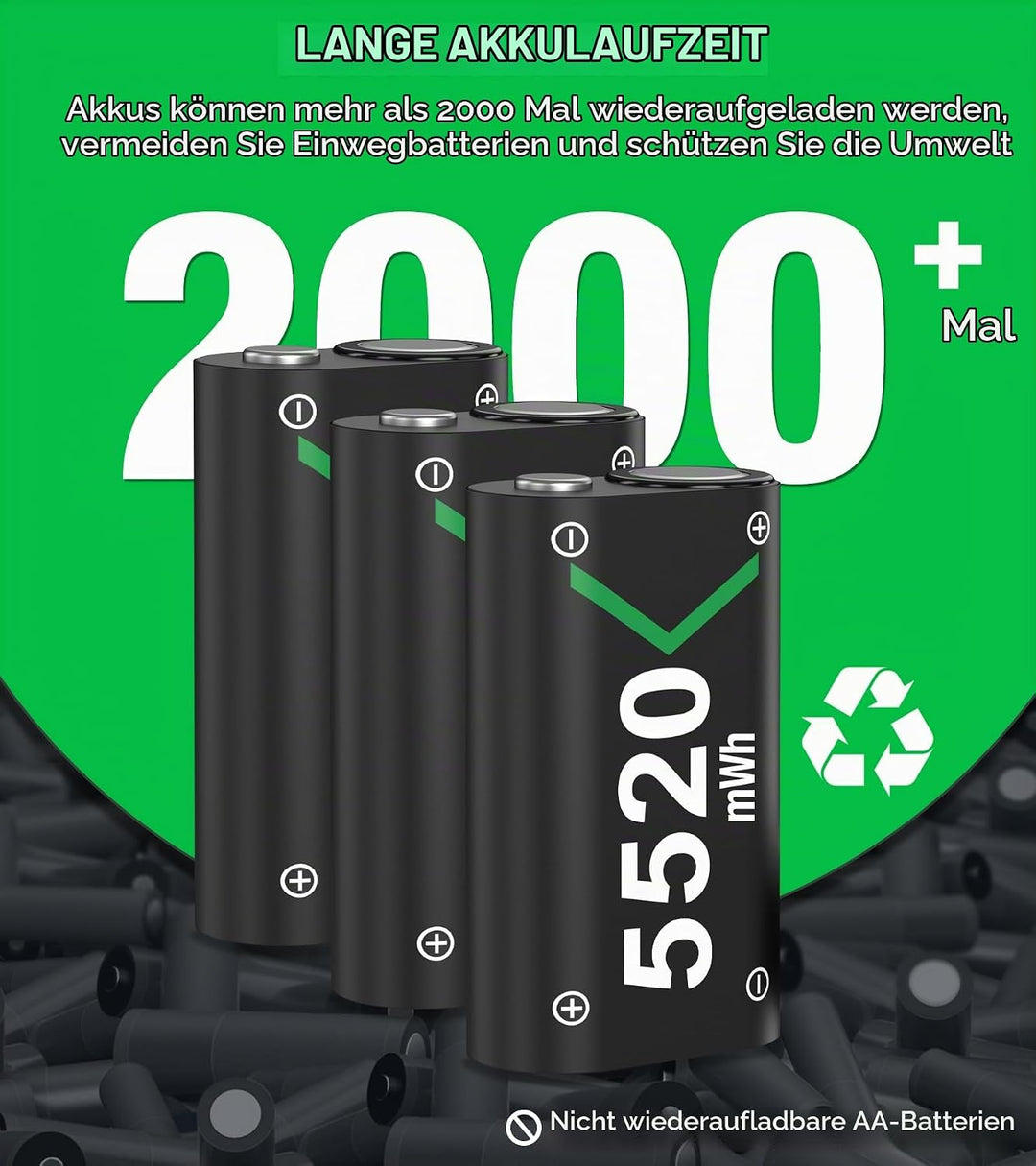 Wiederaufladbare Akku für Xbox Controller, 3x5520mWh Controller Akku für Xbox Series X/S/Xbox One/On