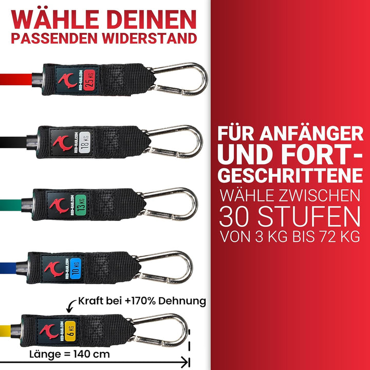 Red Rab Premium Widerstandsbänder Set für Dein Training Zuhause, Resistance Bands Set, Fitnessbänder