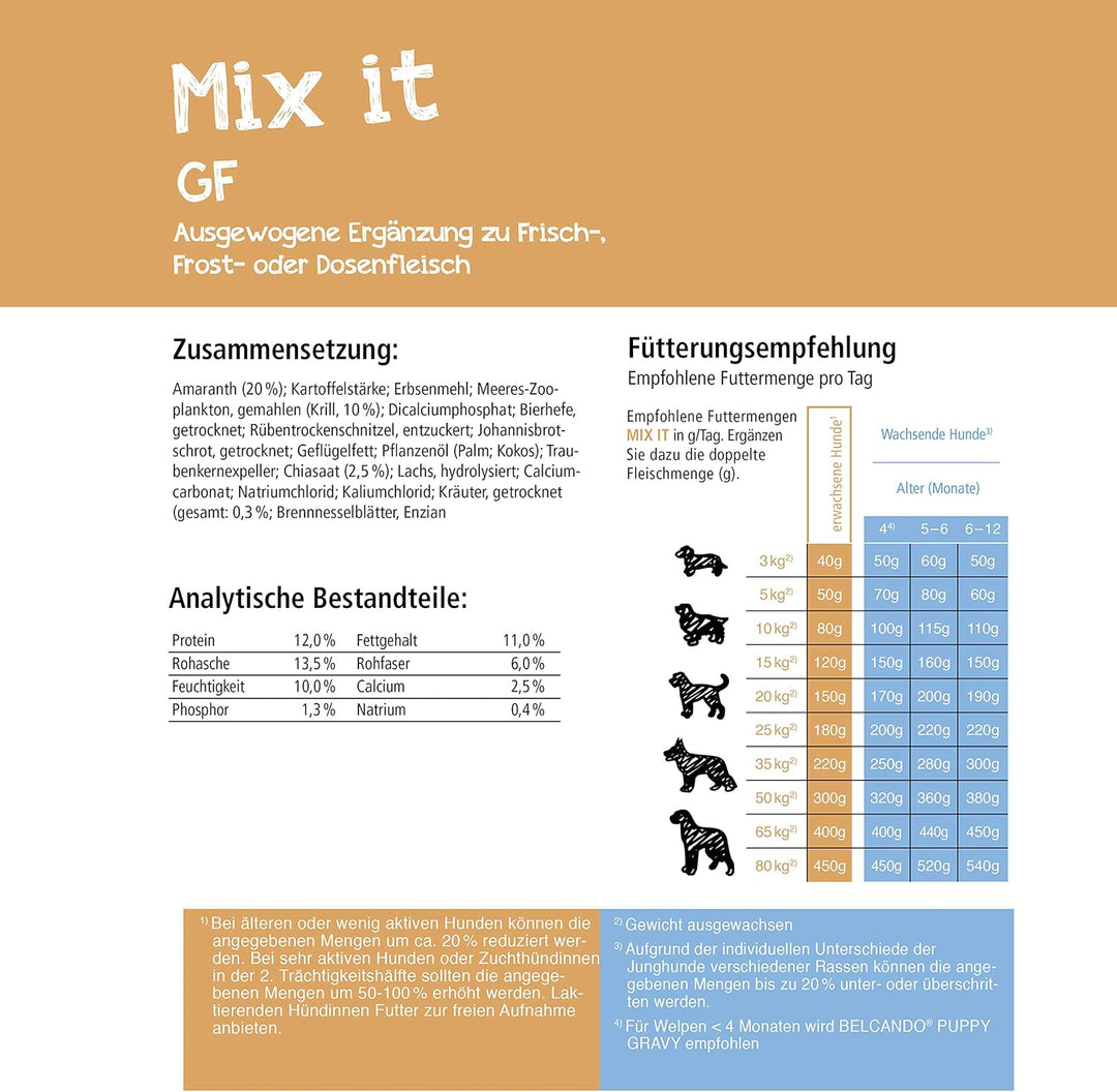 Belcando Mix It GF [10 kg] Ergänzungsfutter | Trockenfutter für Hunde zur Ergänzung bei Fleischfütte