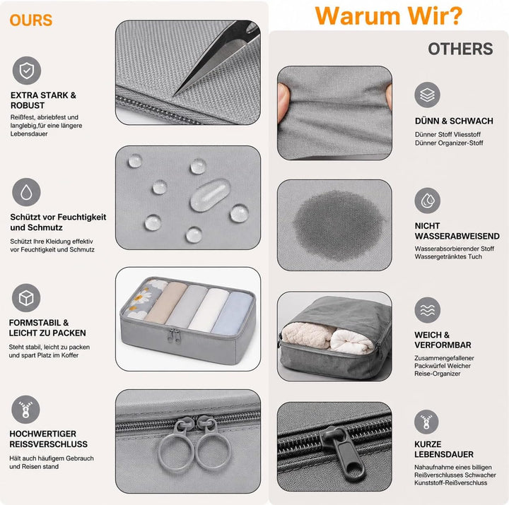Packing Cubes 8er Set Koffer Organizer Packwürfel Set wasserdicht | Leichte Reise Packtaschen für Ko