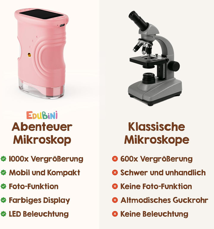 Edubini Digitales Mikroskop für Kinder [1000-fache Vergrösserung] - Tragbares Taschenmikroskop für G