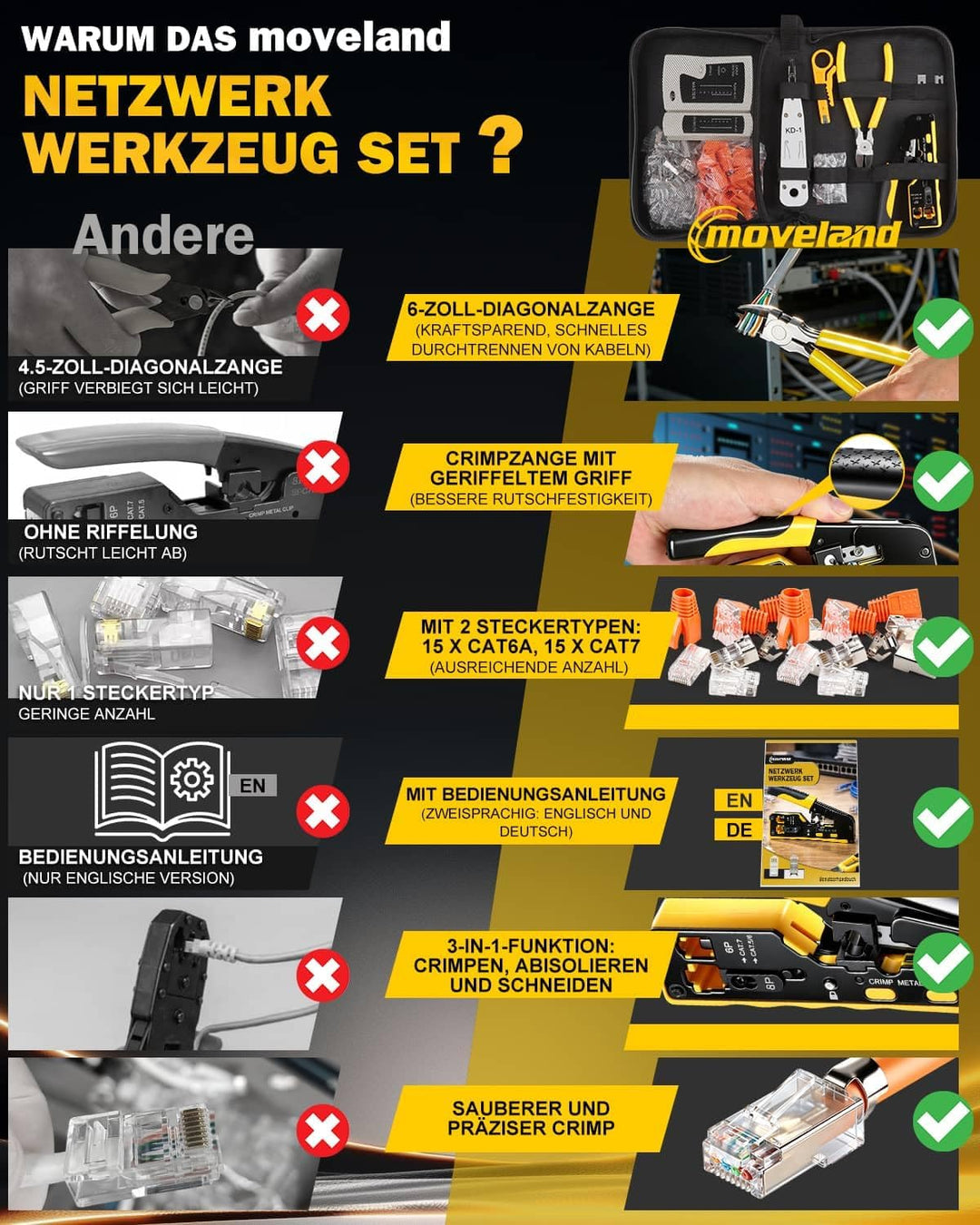 moveland Effizient Netzwerk Werkzeug Set - Rutschfest präzise RJ45 Crimpzange Pass-Through mit 15 x