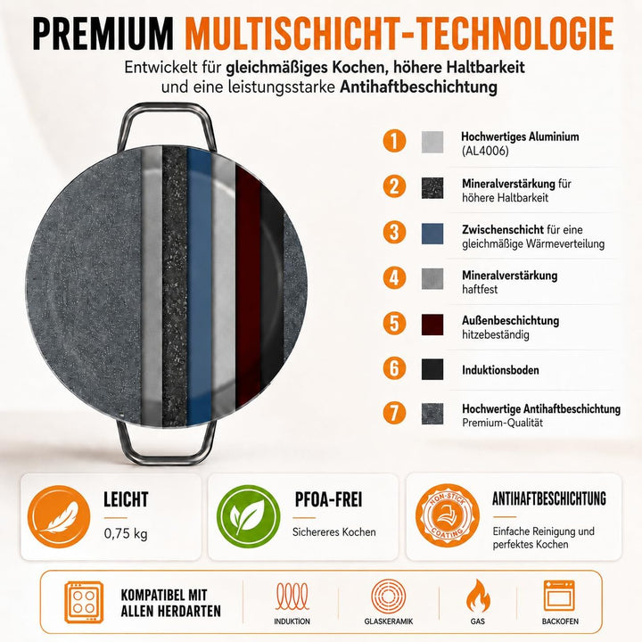 TEHORNEO Paella Pfanne Induktion, Paella Pfanne 34 cm Antihaftbeschichtete aus Aluminium 5-6 Portion